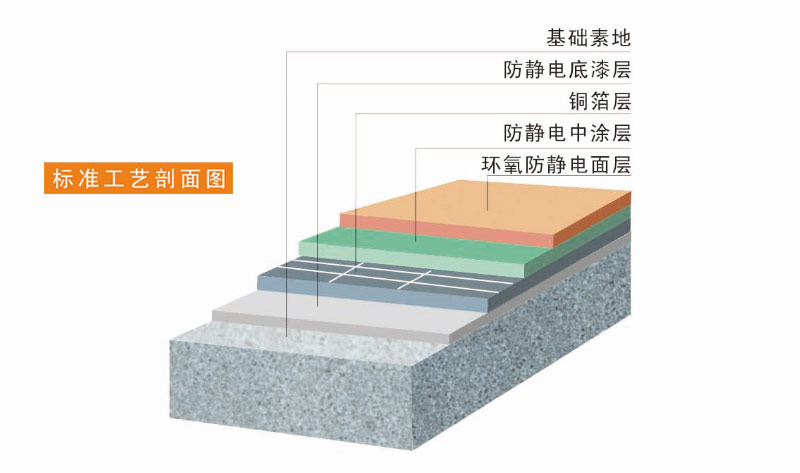 标准工艺剖面图.jpg