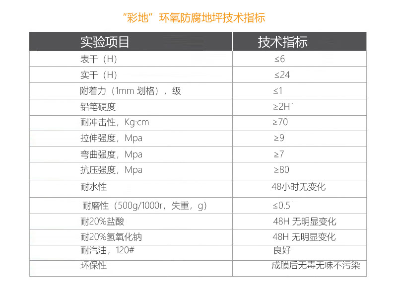 环氧防腐技术指标.jpg 环氧防腐技术指标.jpg